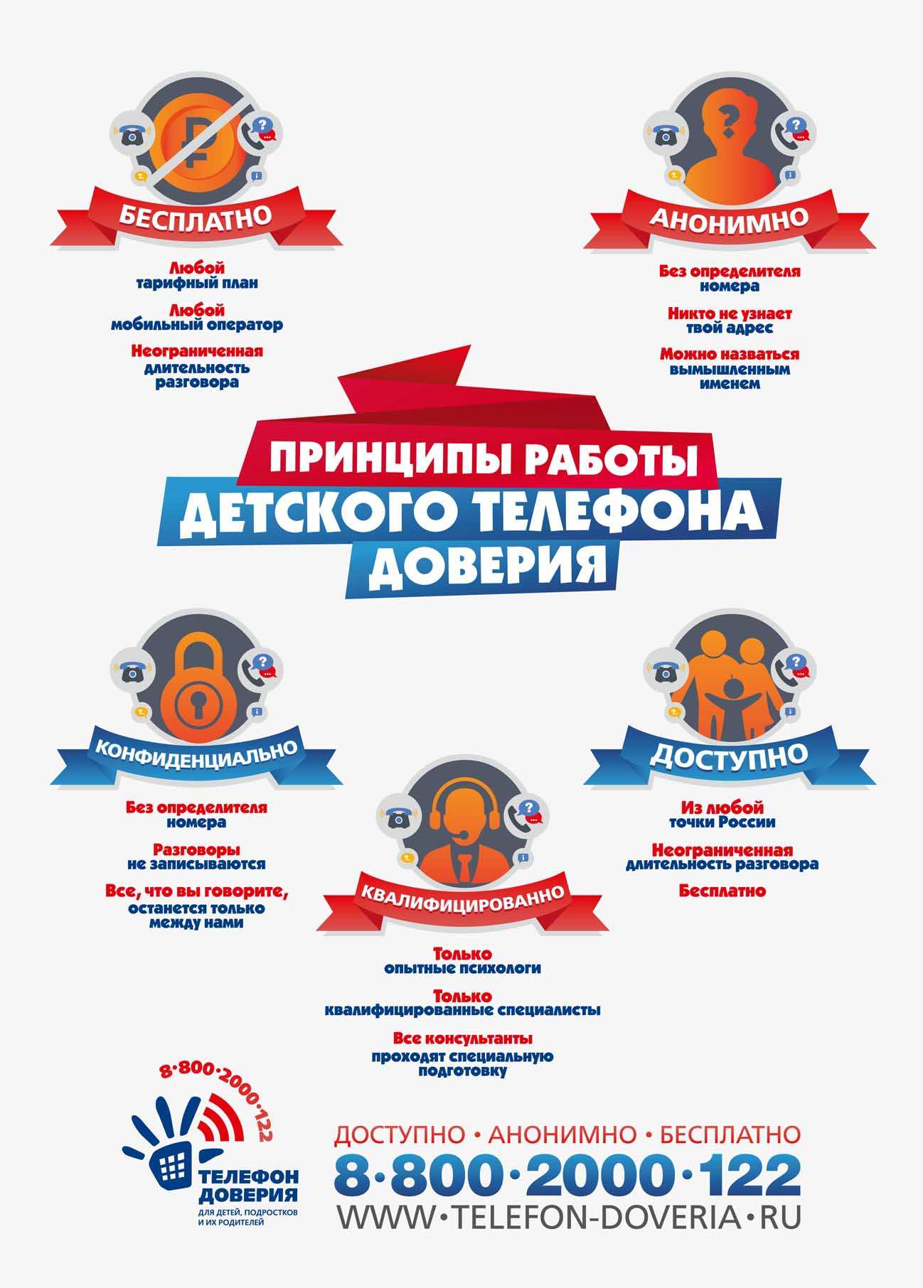 5 принципов работы Детского телефона доверия